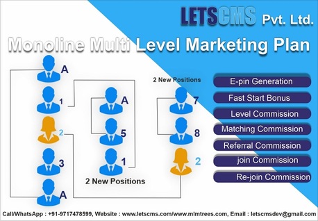 Lucknow, Computer, Monoline MLM Compensation Plan For Network, Single Leg MLM Business Software Low Cost
