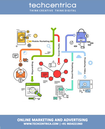 Noida, Web Design & Development, How The Online Marketing Company Helps Your Business.