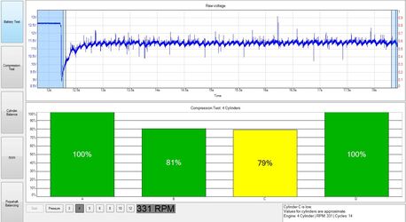 Hyderabad, Auto Parts, INR 15000, Advance Automotive Oscilloscope Report, A Test You Can Trust