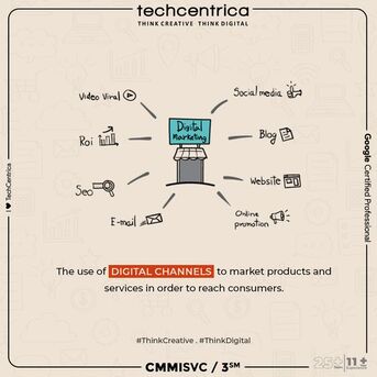 Noida, Web Design & Development, Take Your Business To The Next Level With Digital Marketing