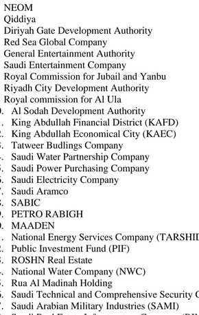 Riyadh, Business, NEOM REGISTRATION FOR GCC COMPANES