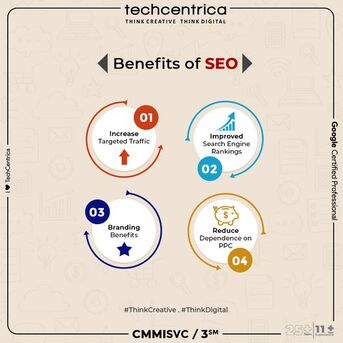 Noida, Web Design & Development, Unlock Your Organic Opportunity With SEO Services