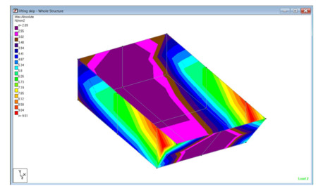 Dammam, Construction, Structure Load Calculations Service