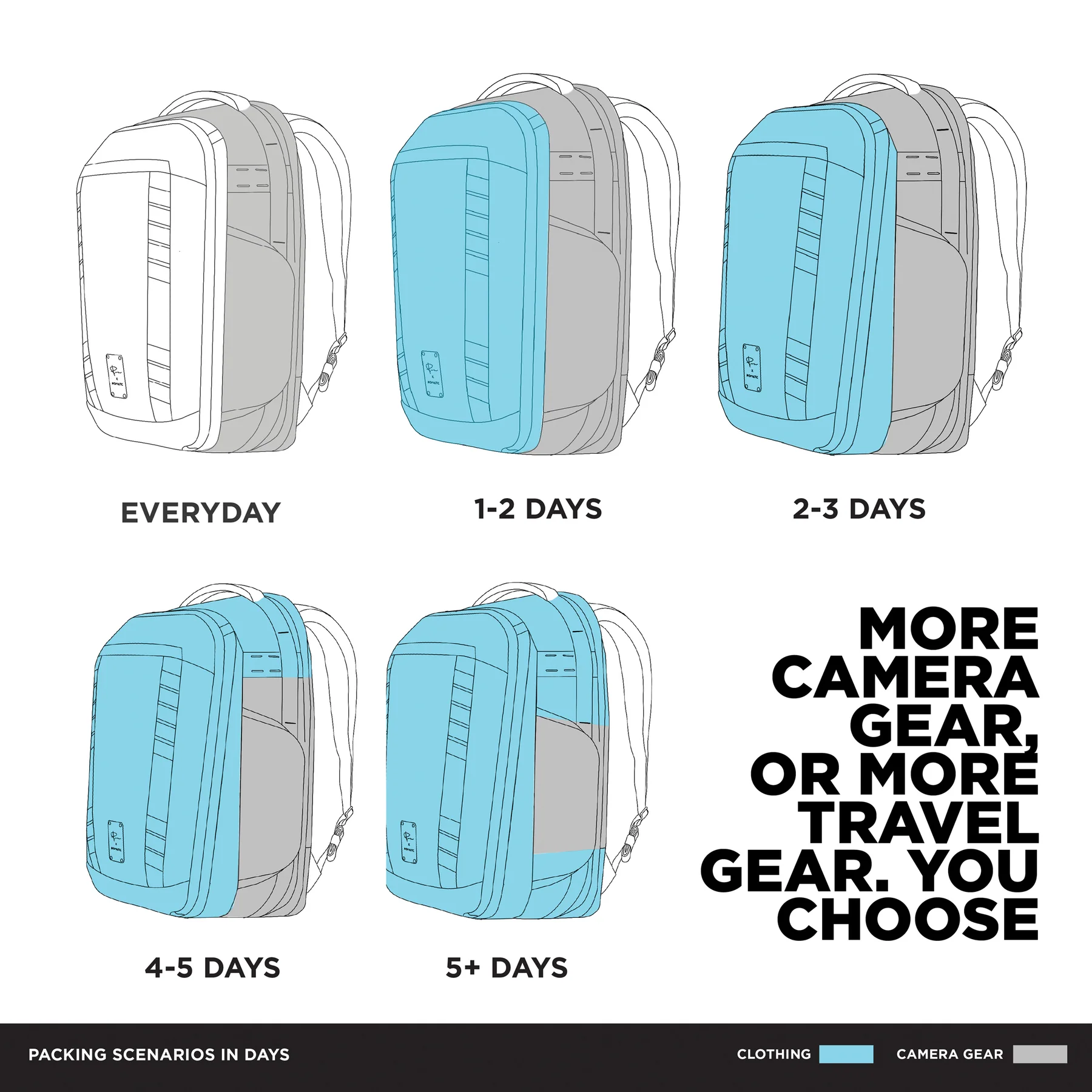 Riyadh, Mobile Phones, SAR 2400,  Nomatic MCKINNON CAMERA PACK 35L
