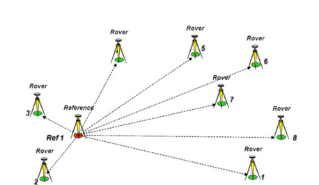 Riyadh, Job Seekers, Land Surveyor With Equipment
