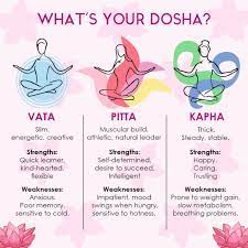 Lucknow, Career Counseling, Bhagwant Ayurvedic College Bijnor UP