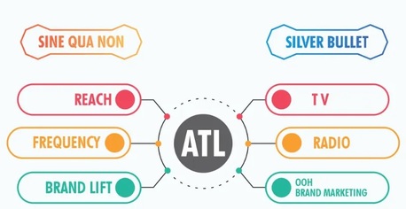 Bangalore, Interior Design, Find The BTL Advertising Agency