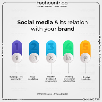 Noida, Web Design & Development, Reaching Your Potential Customers Via SMO Company In Noida