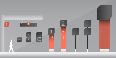 Bangalore, Marketing, Navigation And Way Finding Signages