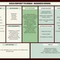 Gold Import Business Model - Investment Opportunity