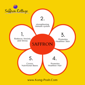 Kuala Lumpur, Health & Beauty Items, A Healthy Pregnancy Journey With Kashmiri Saffron