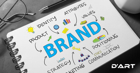 Bangalore, Creative, Top Branding Agency | Top Branding Company