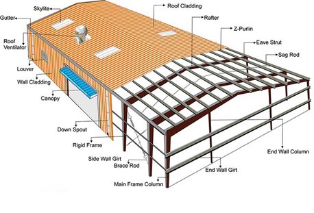 Sharma, Construction, Steel Structure Warehouse