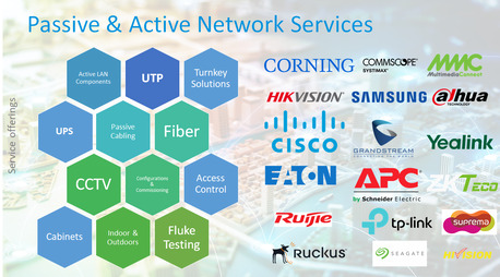 Riyadh, Construction, Passive & Active Network Services, CCTV, UTP, Fiber, Access Control. Conduits