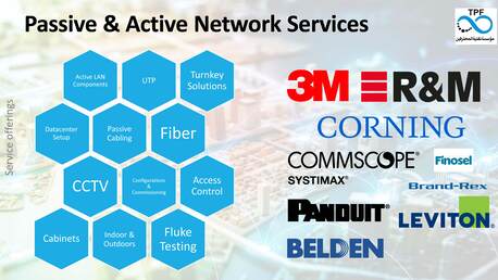 Riyadh, Computer, Passive & Active Network Services, CCTV, UTP, Fiber, Access Control. Conduits