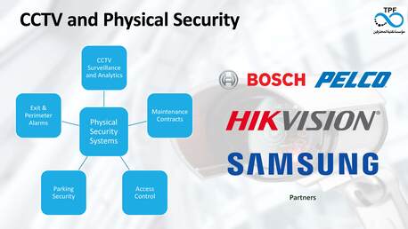 Riyadh, Computer, Passive & Active Network Services, CCTV, UTP, Fiber, Access Control. Conduits