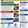 TECHNICAL PURCHASING | ELECTRICIAN | PLUMBER