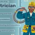 Electrician And Plumbing Service