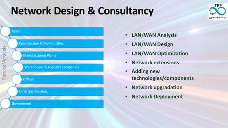 Riyadh, Construction, Passive & Network Services, UTP & Fiber, CCTV S & Access Control, AVS.!!!!