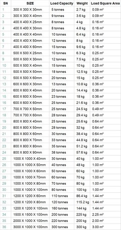 Khobar, Materials, SAR 100,  OUTER RIGGER PAD IN DAMMAM
