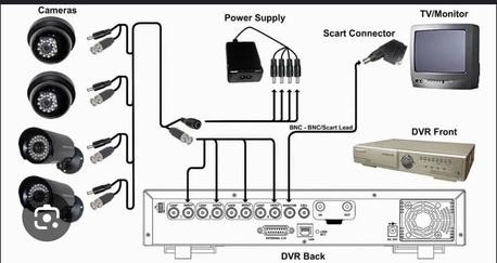 Dammam, Technical, Access Control Repairing And Installation