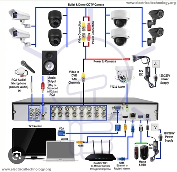 Dammam, Technical, Access Control Repairing And Installation