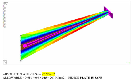 Al Aziziyah, Construction, MONORAIL LOAD CALCULATIONS AND FABRICATION DRAWINGS | Steel Detailing | Riyadh KSA