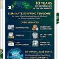 Virtual Muhasib (Accountant) &mdash; Serving Saudi Arabia Since 2013 &mdash; Starting From SR 2000