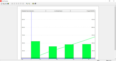 Jubail, Job Seekers, &ldquo;Planning Engineer | 7+ Years Experience | Primavera P6 | Transferable Iqama | Jubail&rdquo;