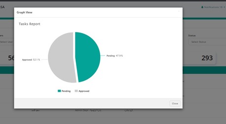 Taif, Software, SAR 1,  Automate Your Business With WorkFlow Management System