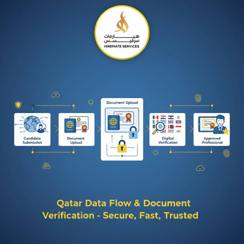 Doha, Financial, Data Flow Verification And Prometric Exam In Qatar &ndash; Complete Guide By Hiremate