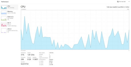 Khobar, Computers, SAR 1800,  DELL Latitude 5540