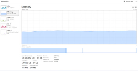 Khobar, Computers, SAR 1800,  DELL Latitude 5540
