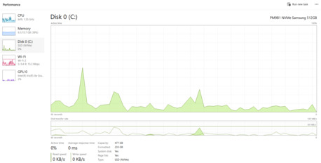 Khobar, Computers, SAR 1800,  DELL Latitude 5540