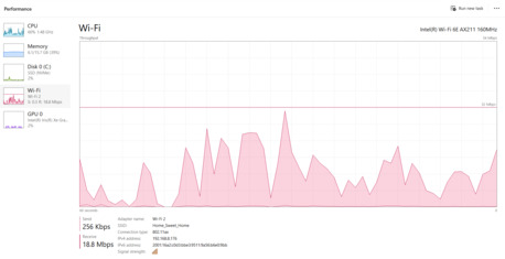 Khobar, Computers, SAR 1800,  DELL Latitude 5540