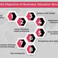 Determine Your Business Worth With Expert Valuation Services &ndash; UAE, KSA, Qatar, UK, USA