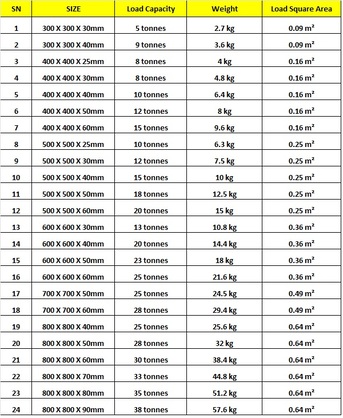  , SAR 0510058786,  OUTRIGGER PAD ALL SIZE STOCK LIST IN DAMMAM, 4