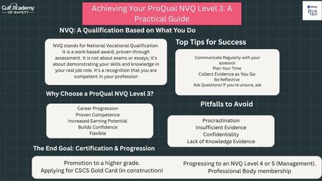 Sharjah, Lessons Offered, No More Theory. Just Your ProQual Level 3 Environmental Credential.