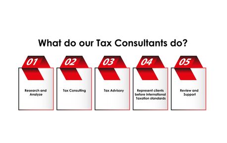Doha, Accounting, BMS Auditing &ndash; Leading Global Tax Consultants For Business & Personal Tax Needs