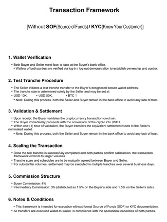 Doha, Wholesale Products, Buy Bitcoin (BTC)