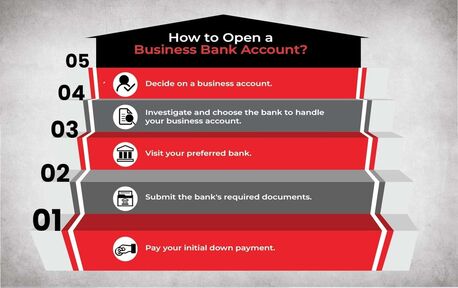 Doha, Accounting, Hassle-Free Business Bank Account Setup In Qatar &ndash; BMS Experts