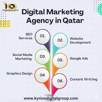 Doha, Marketing, Digital Marketing Agency In Qatar