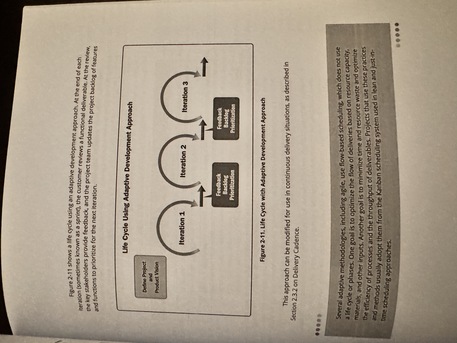 Hara, Books, SAR 75,  PMBOK Guide, 7th Edition