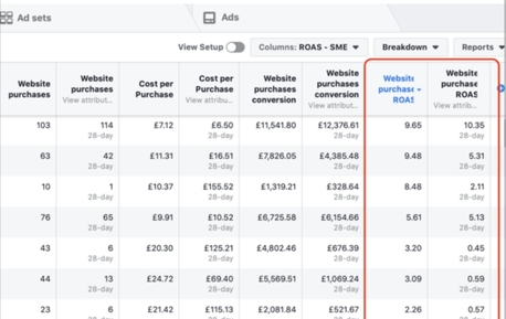 Riyadh, Marketing, Professional Ad Management Services | Maximize Your ROI On Facebook & Google