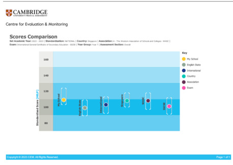 Singapore, Education, Knightsbridge House International School: Redefining Affordable International Education