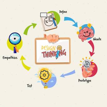 Singapore, Education, Learn Creative Problem-Solving With Design Thinking Workshops In Singapore