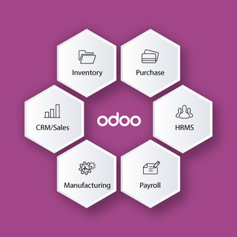 Doha, Software Development, Best ERP Software Company In Qatar