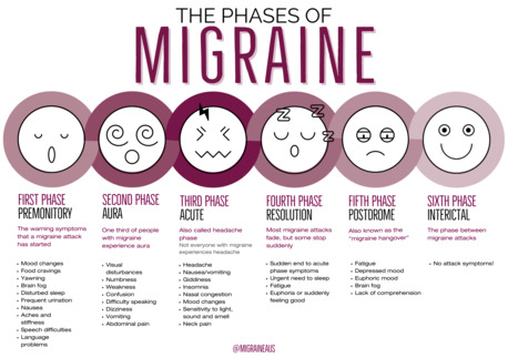 London, General, How Long Do Migraines Last? Duration Guide
