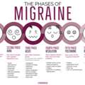 How Long Do Migraines Last? Duration Guide