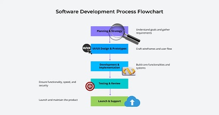 Singapore, Software Development, Custom Software Development Company For Digital Growth
